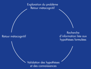 soutien scolaire eip